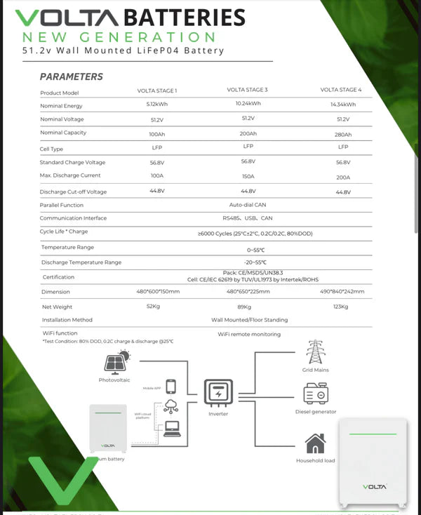 10.24kWh VOLTA STAGE 3 Lithium Battery (New Gen) 200AH LIFEPO4 51.2V